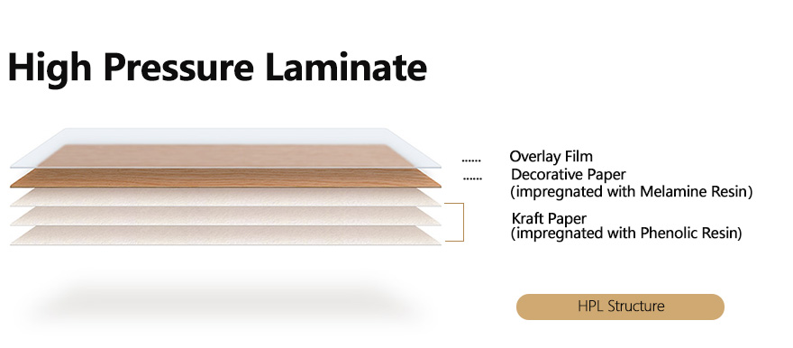 High Pressure Laminat Levhalar